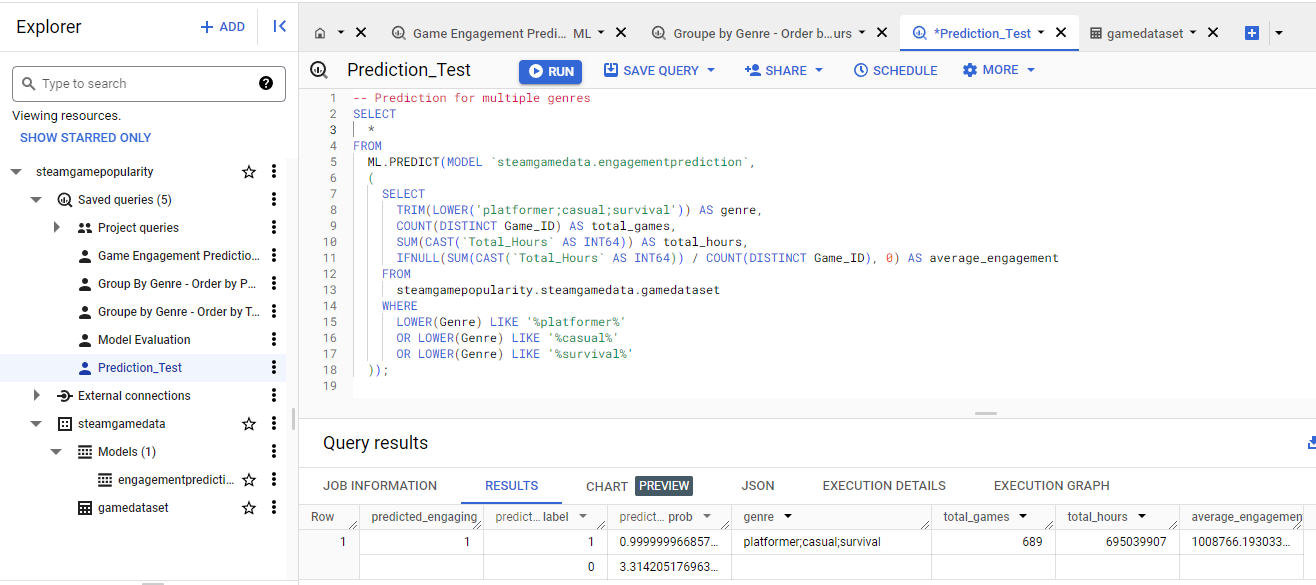 Example of BigQuery Machine Learning used to predict if a game genre may be engaging to Steam users.