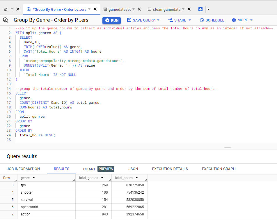 Example of BigQuery code used to retrieve desired query.