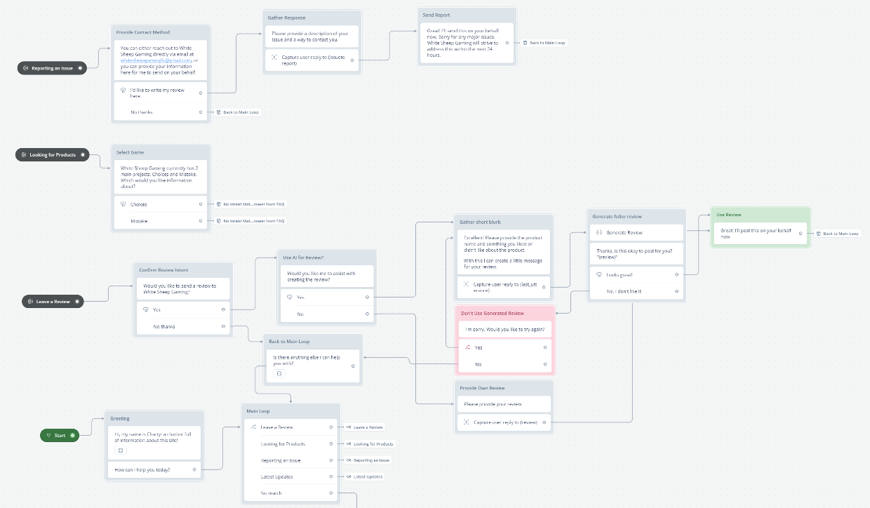 Diagram of chatbot structure.